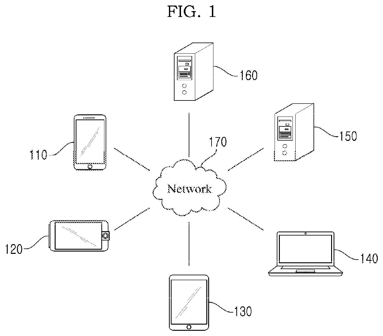 Method and system for building user confidence