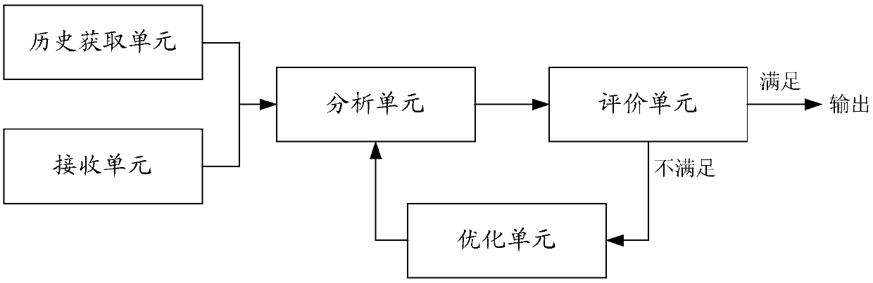 Optimization method, device and system for intelligent driving