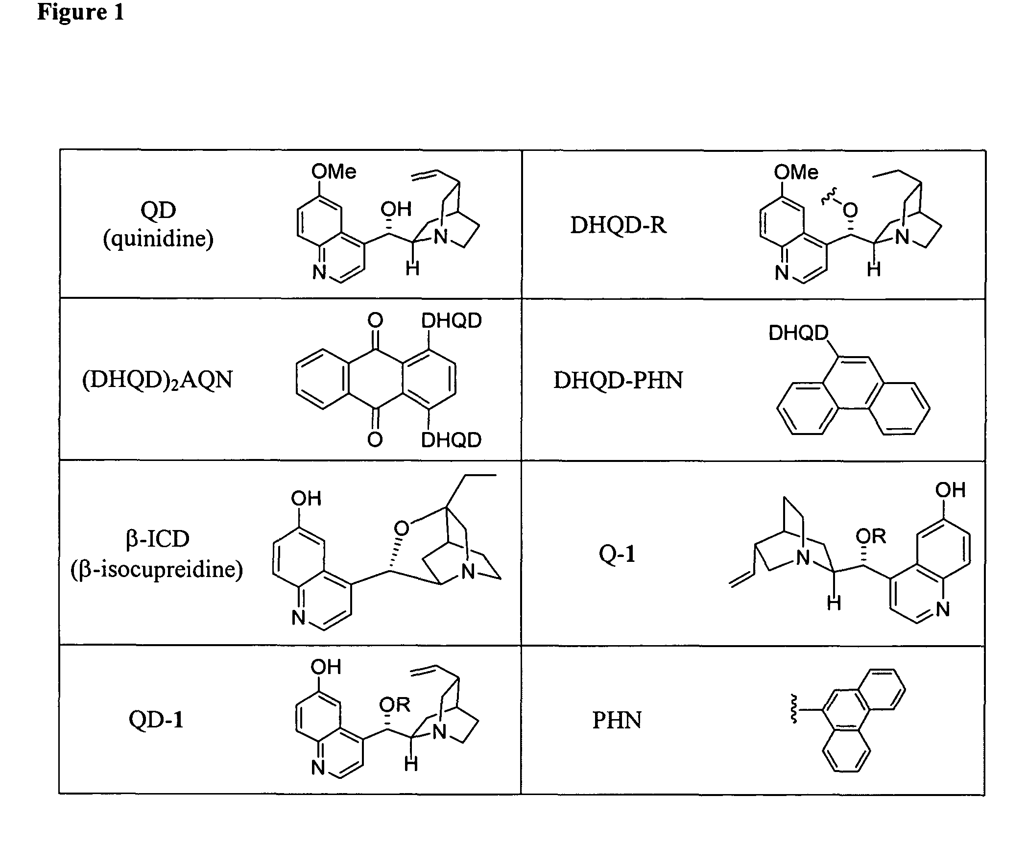 Asymmetric aldol additions using bifunctional cinchona-alkaloid-based catalysts