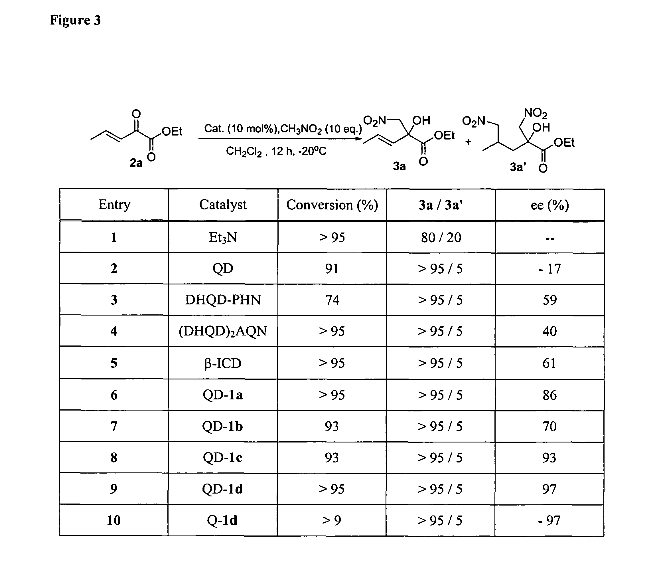 Asymmetric aldol additions using bifunctional cinchona-alkaloid-based catalysts