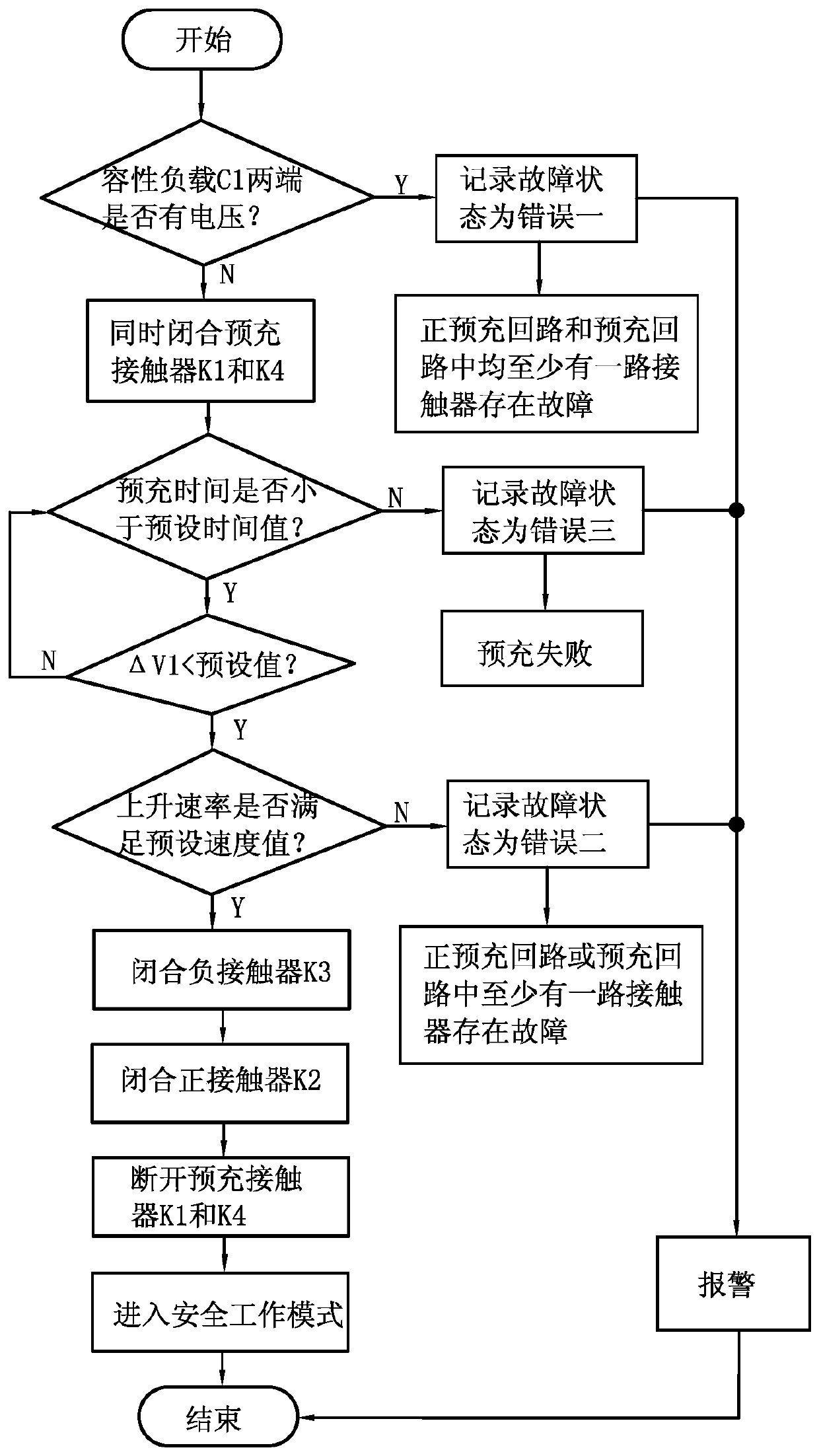 A high-voltage battery discharge circuit and its control method