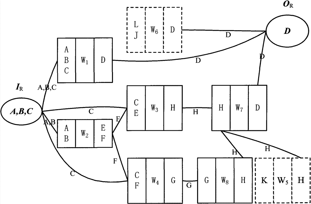 System and method for automatic service combination