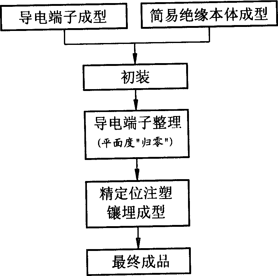 Forming method of electric connector