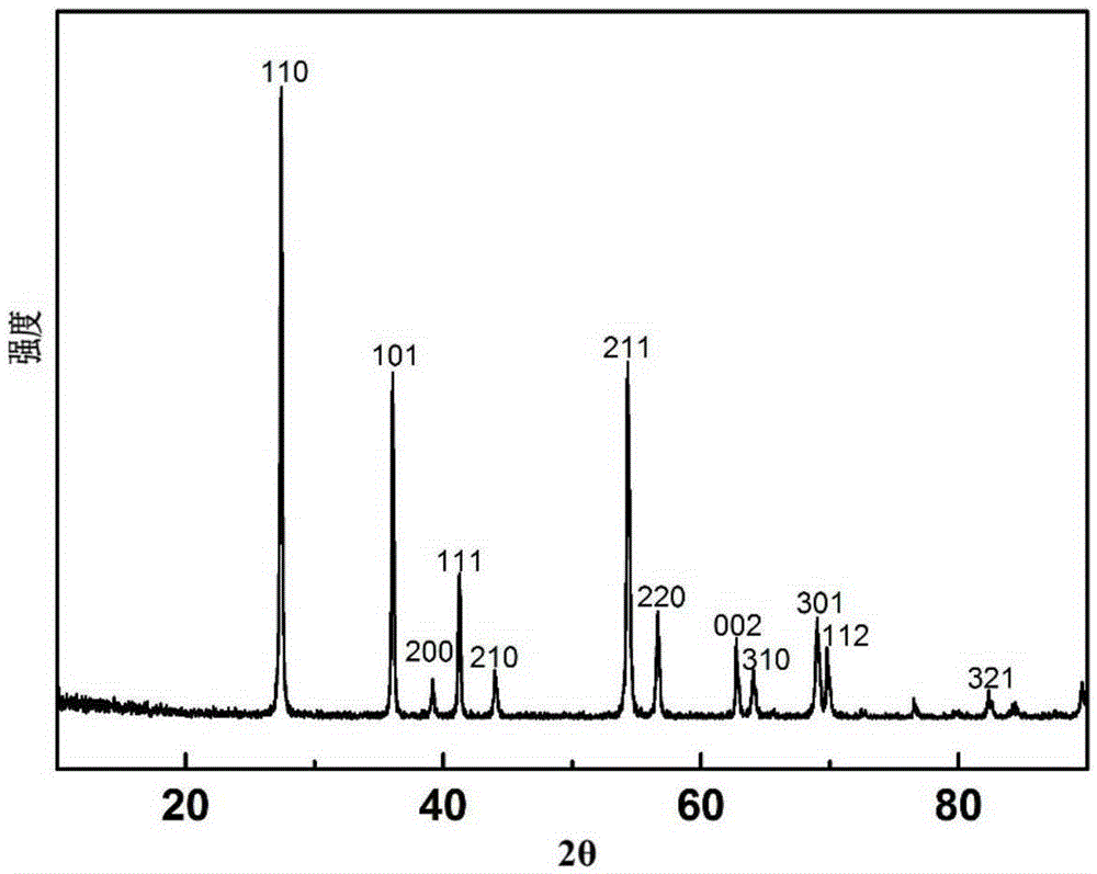 Carrier TiO2 and preparation method as well as application thereof