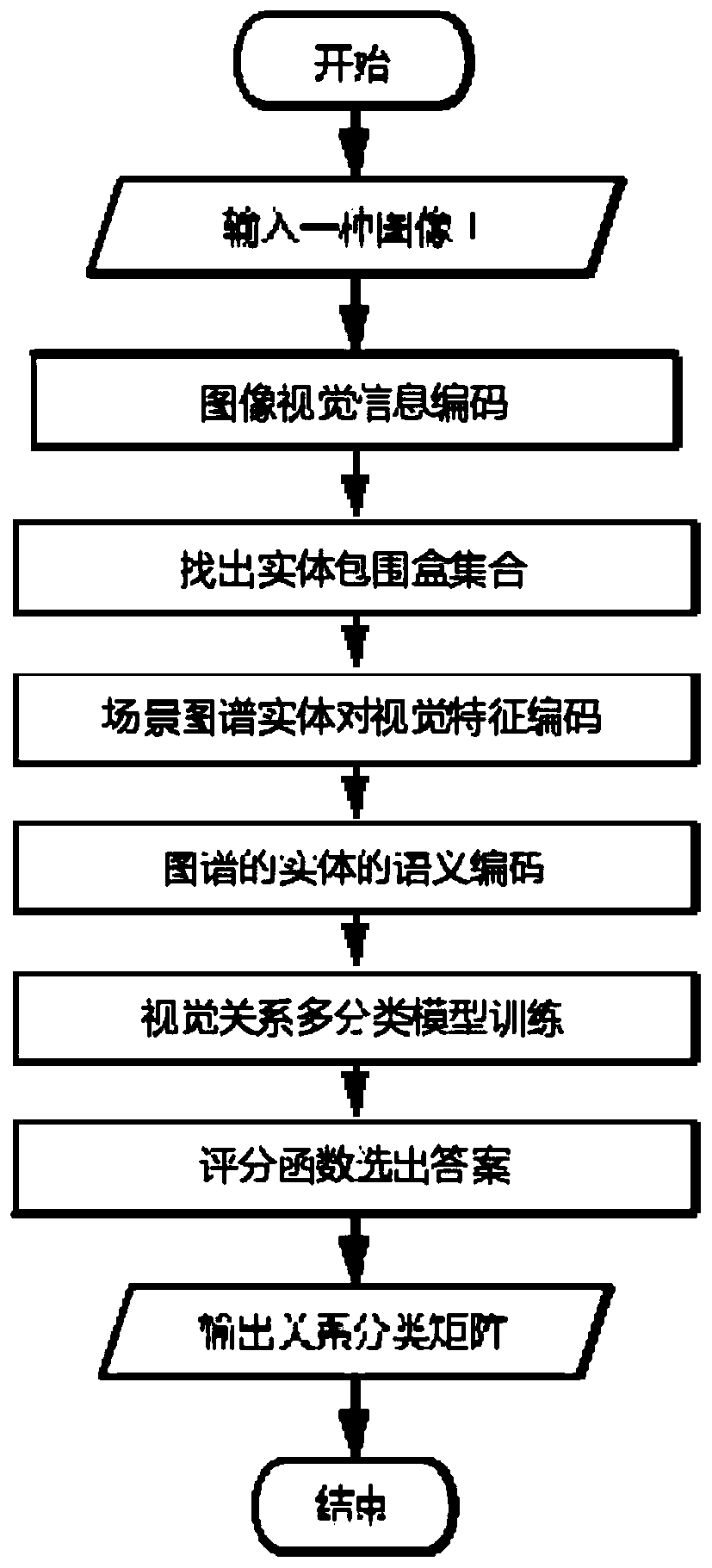 Image scene map generation method based on iteration refinement