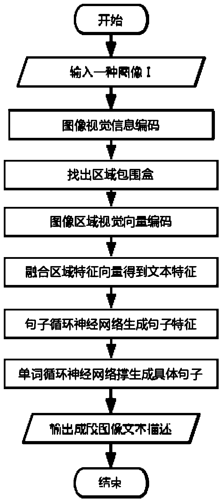 Image scene map generation method based on iteration refinement