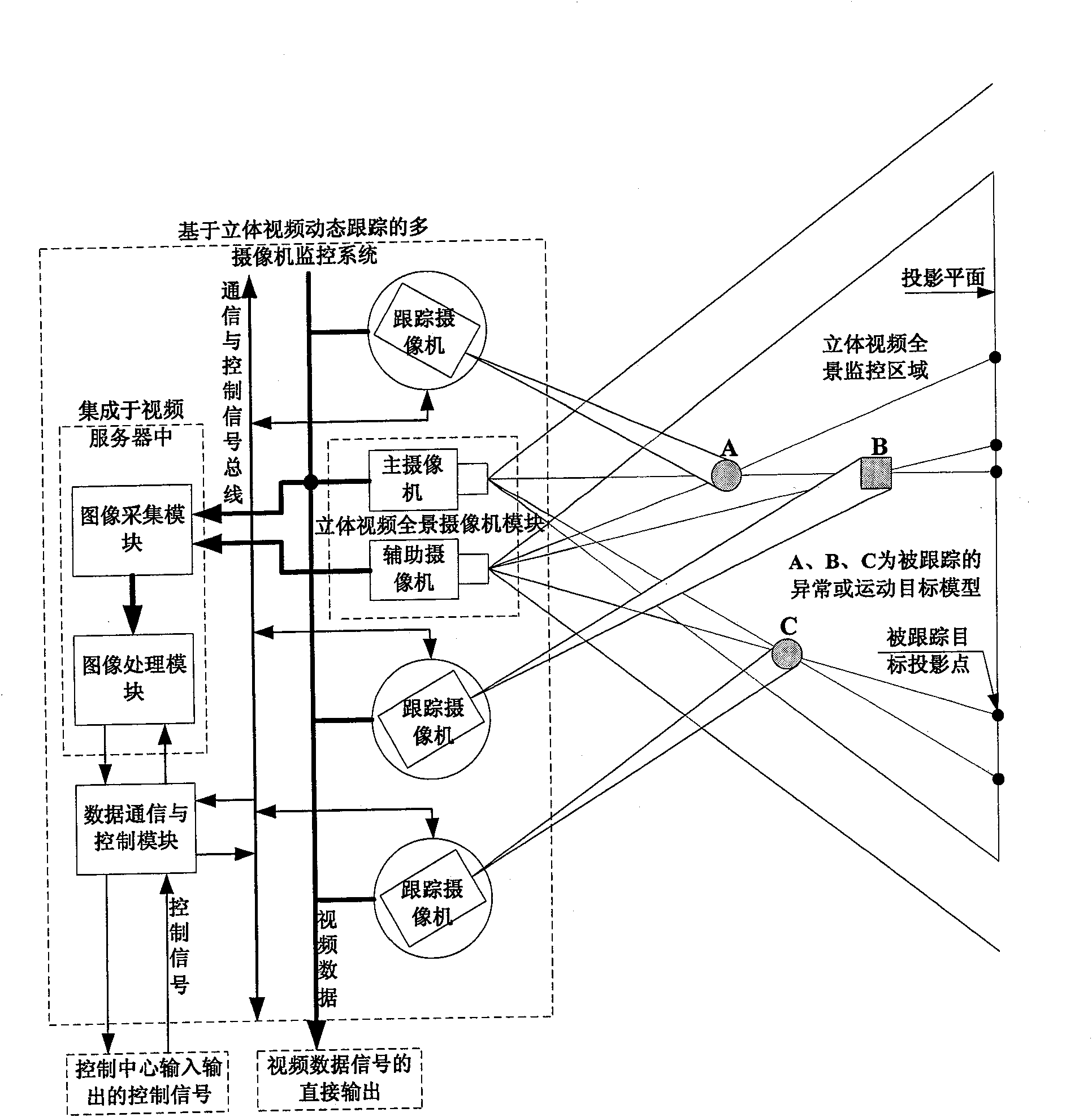 Multi-camera monitoring system based on three-dimensional video frequency dynamic tracking and tracking method thereof