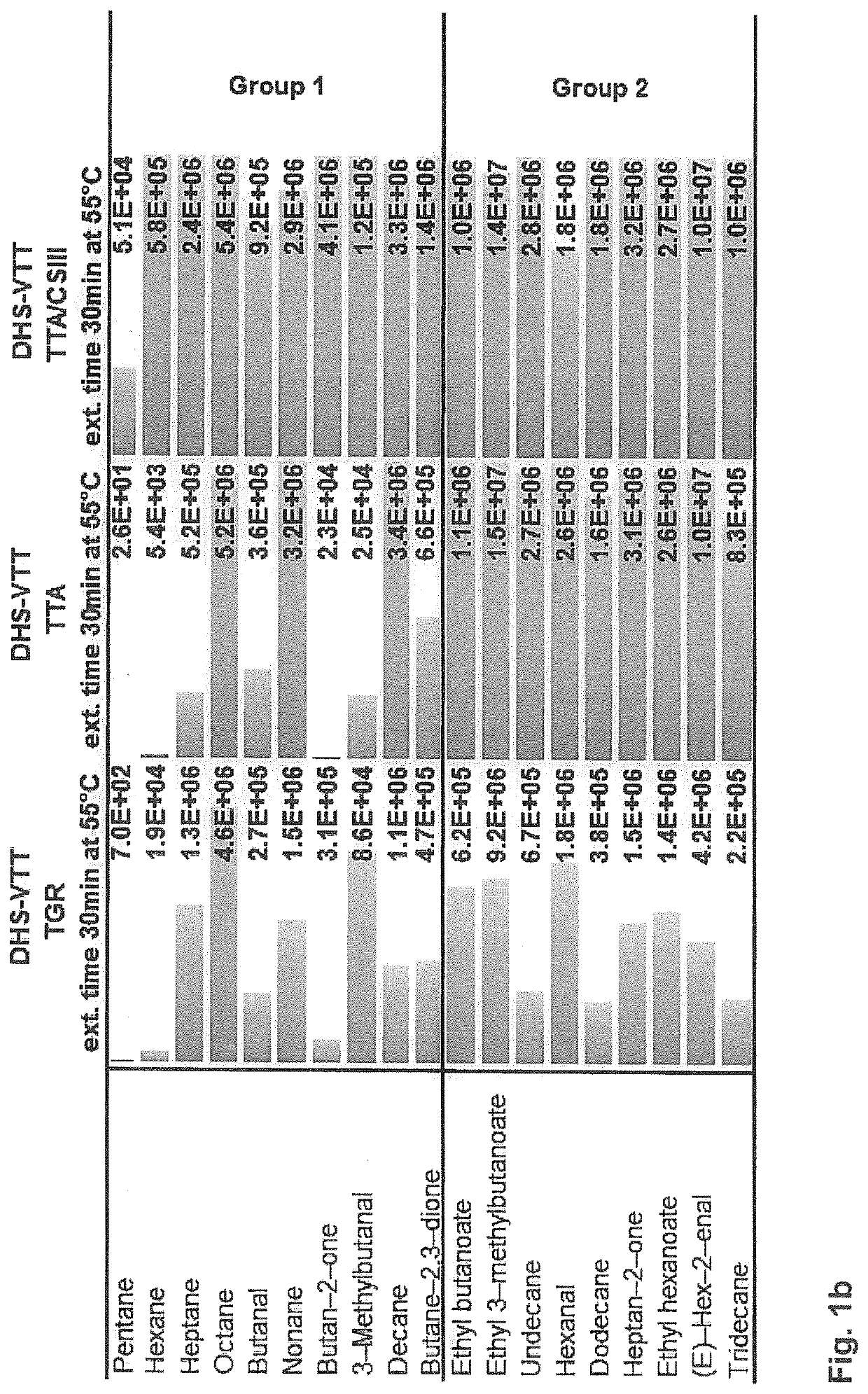 Dynamic headspace vacuum transfer "in trap" extraction method and apparatus