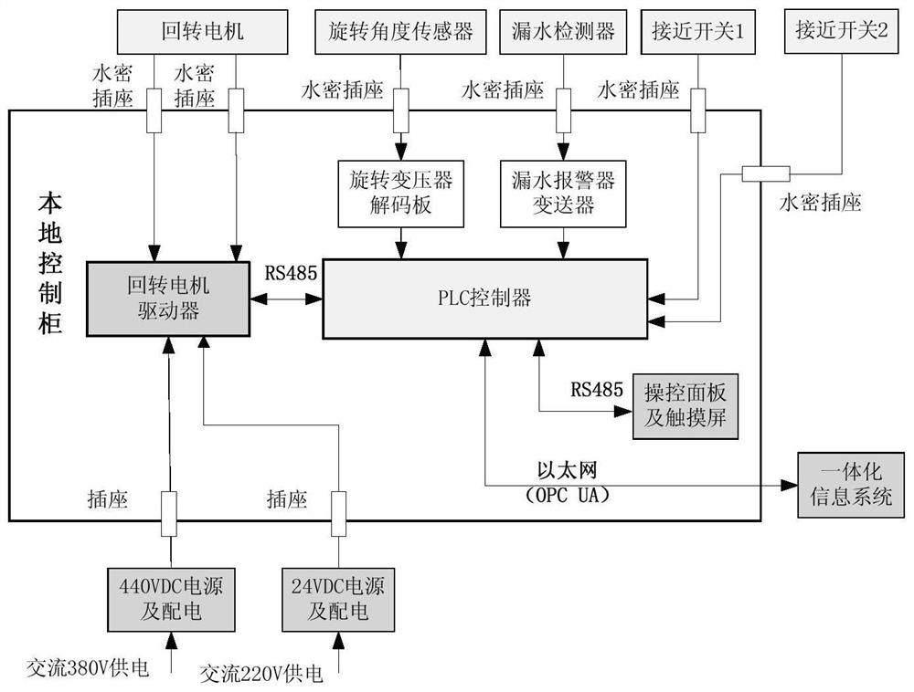 Three-bus complex control mode electrical control cabinet for deep sea space station