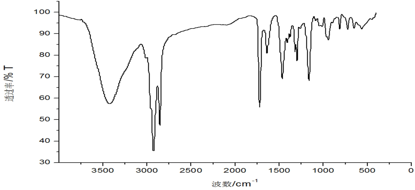 Preparation method of amphoteric comb-shape polyacrylamide by synthesis of quaternary ammonium salt functional monomer