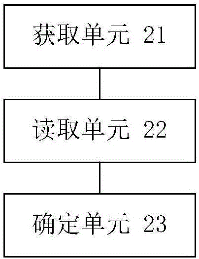 Abnormal account determination method and device