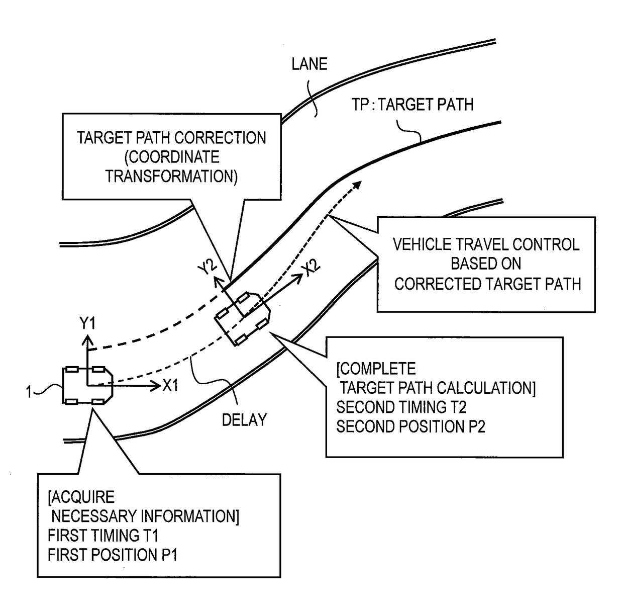 Autonomous driving system