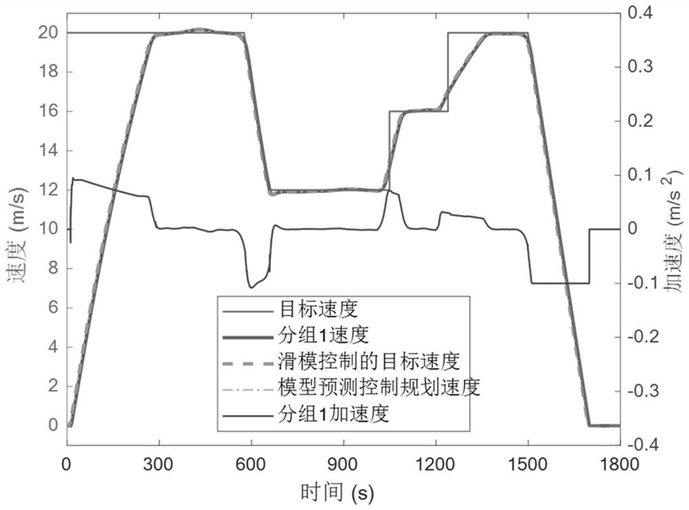 Train automatic driving track planning and tracking integrated control method and device