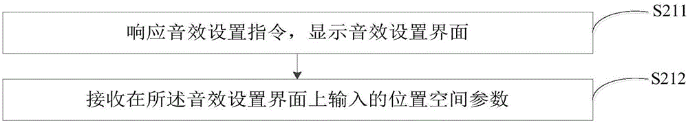 Sound effect processing method, device and multimedia equipment