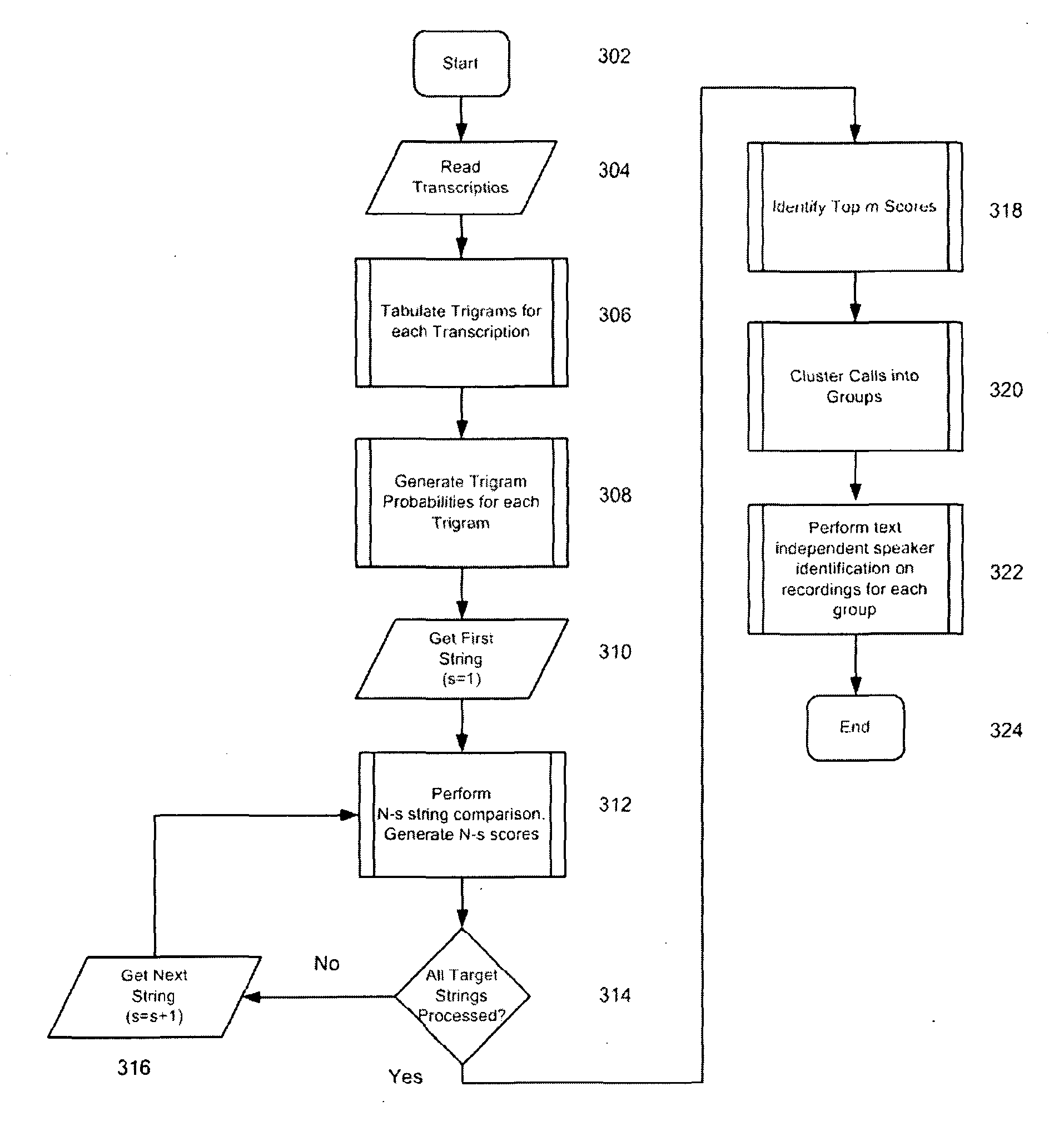 Speech comparison