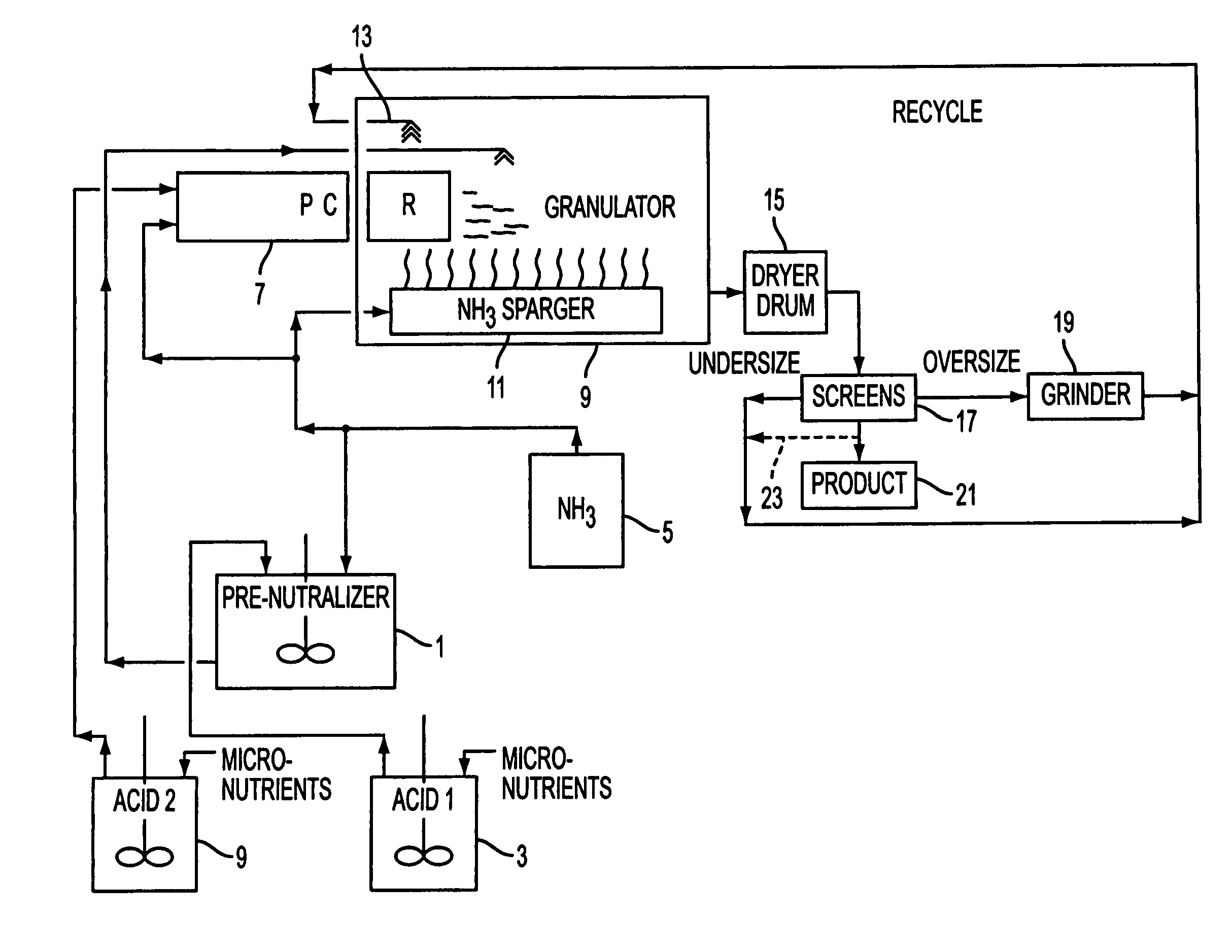 Method for producing a fertilizer with micronutrients