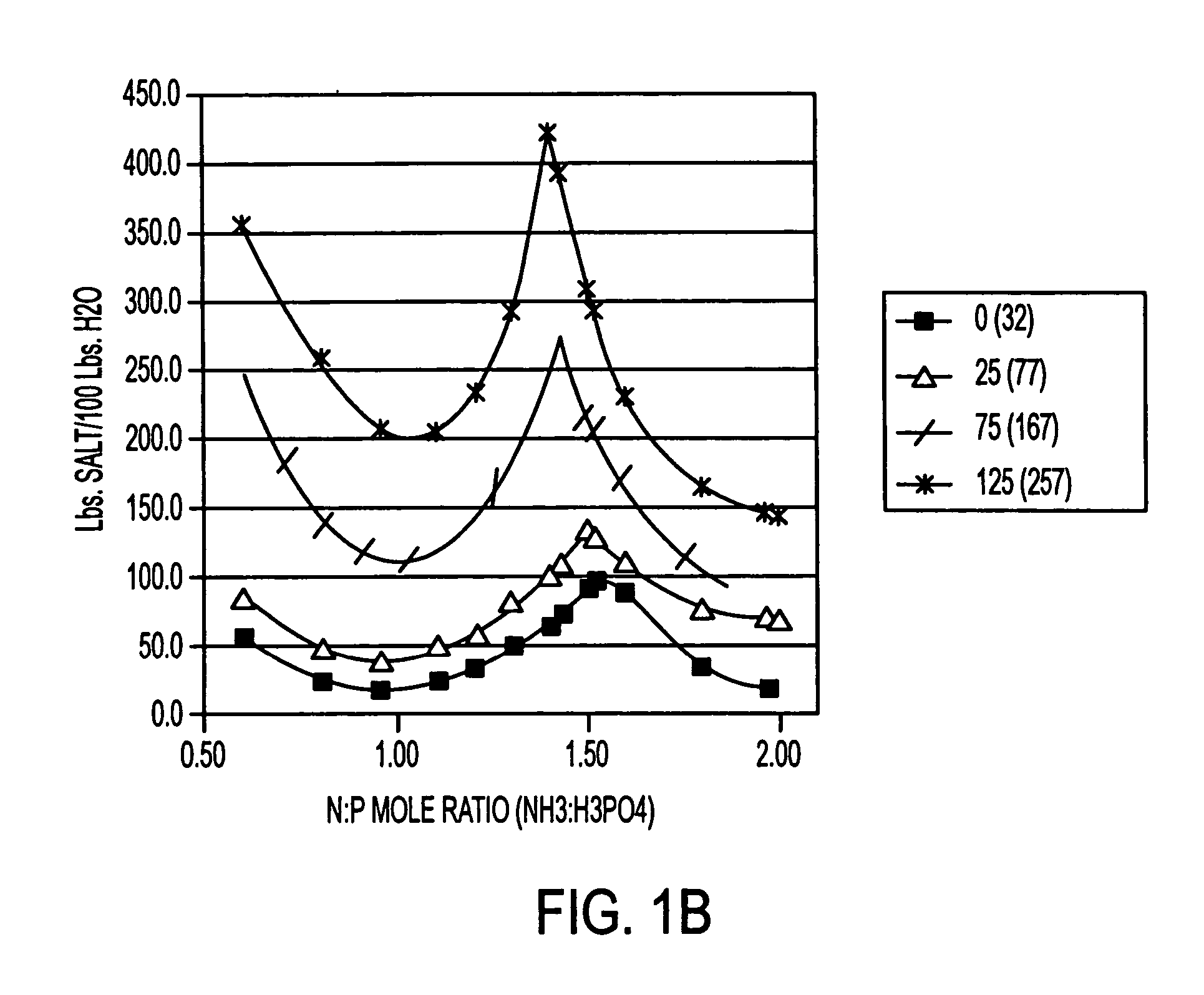 Method for producing a fertilizer with micronutrients