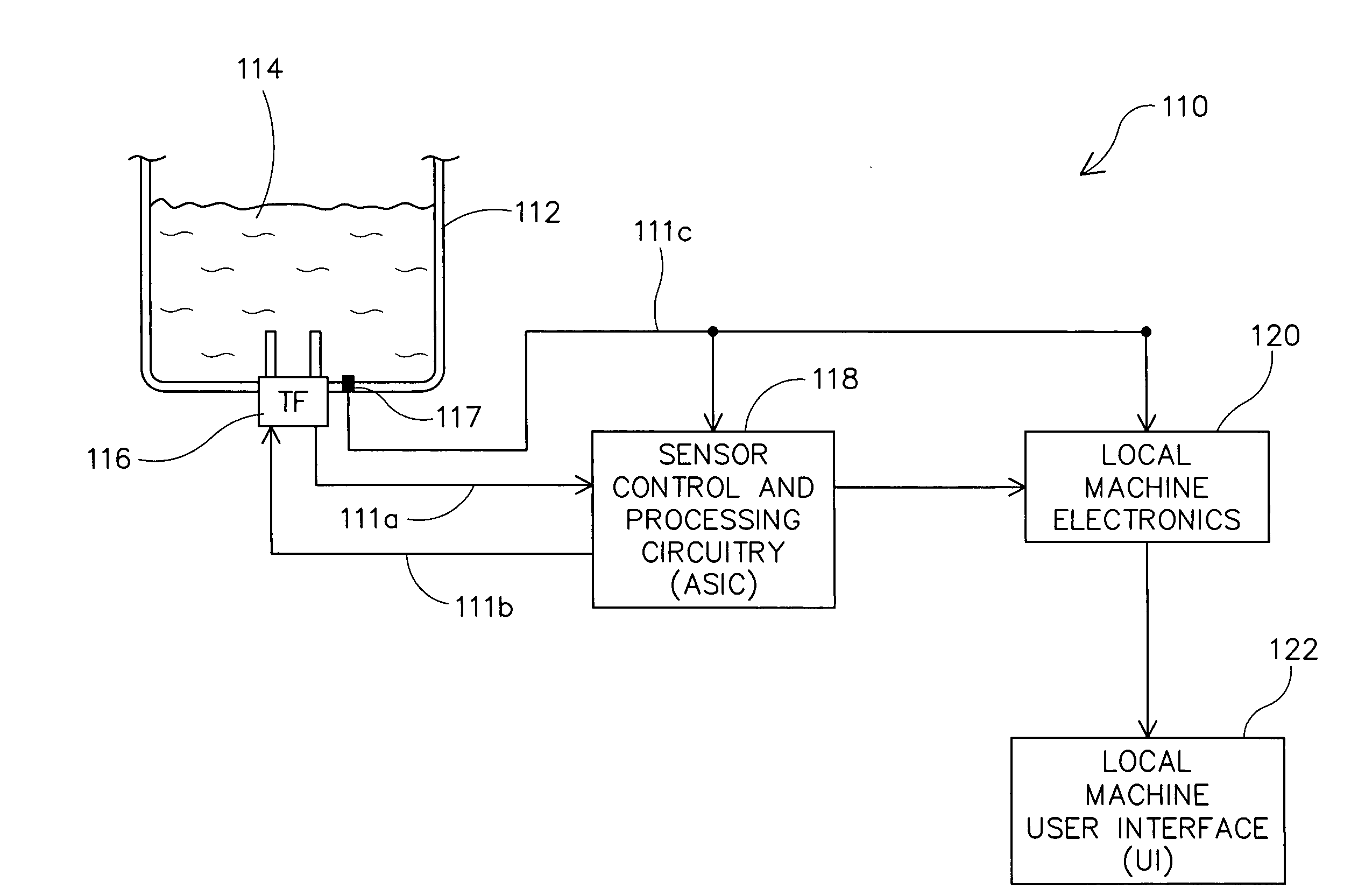 Integrated circuitry for controlling analysis of a fluid