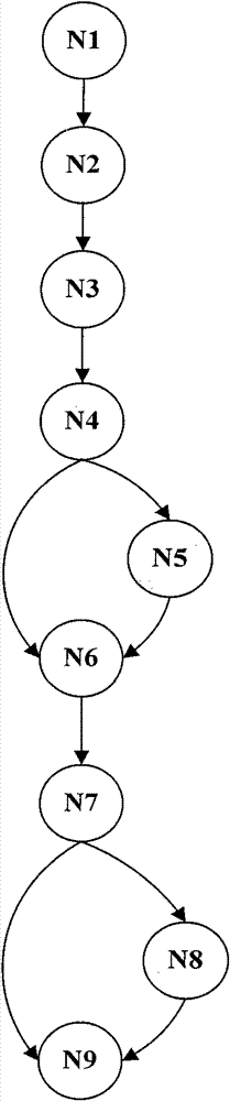 Method for testing software by applying across function analysis