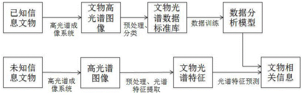 Fresco scaling damage assessment method based on near-infrared hyperspectrum