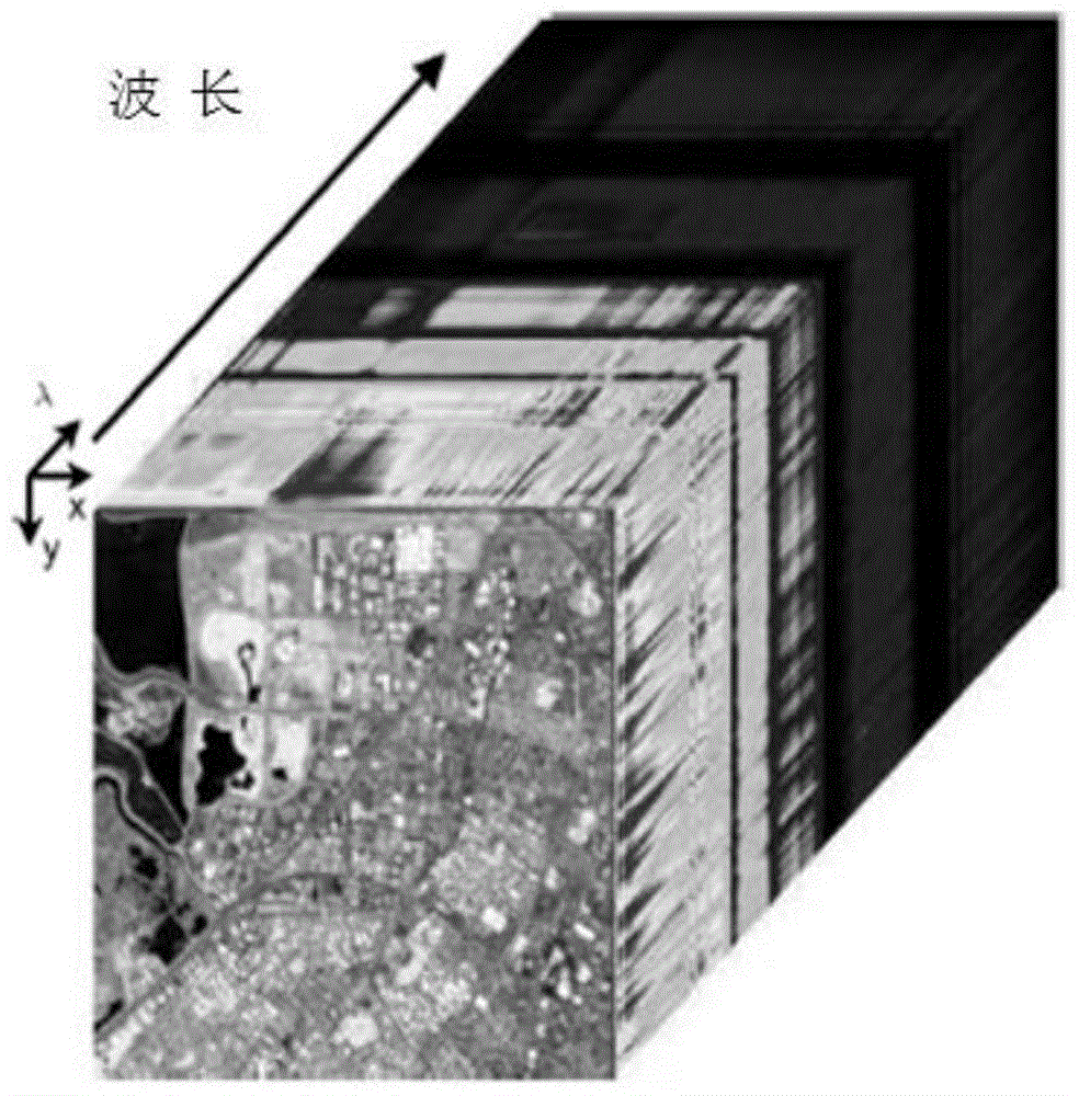 Fresco scaling damage assessment method based on near-infrared hyperspectrum