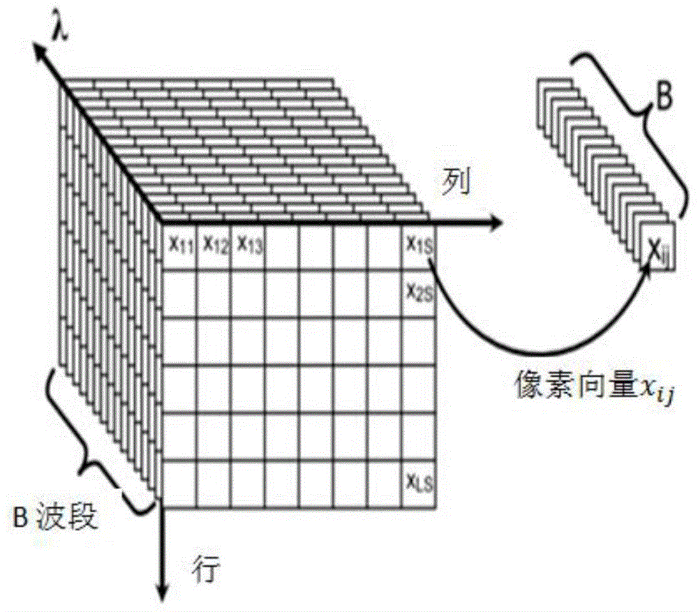 Fresco scaling damage assessment method based on near-infrared hyperspectrum