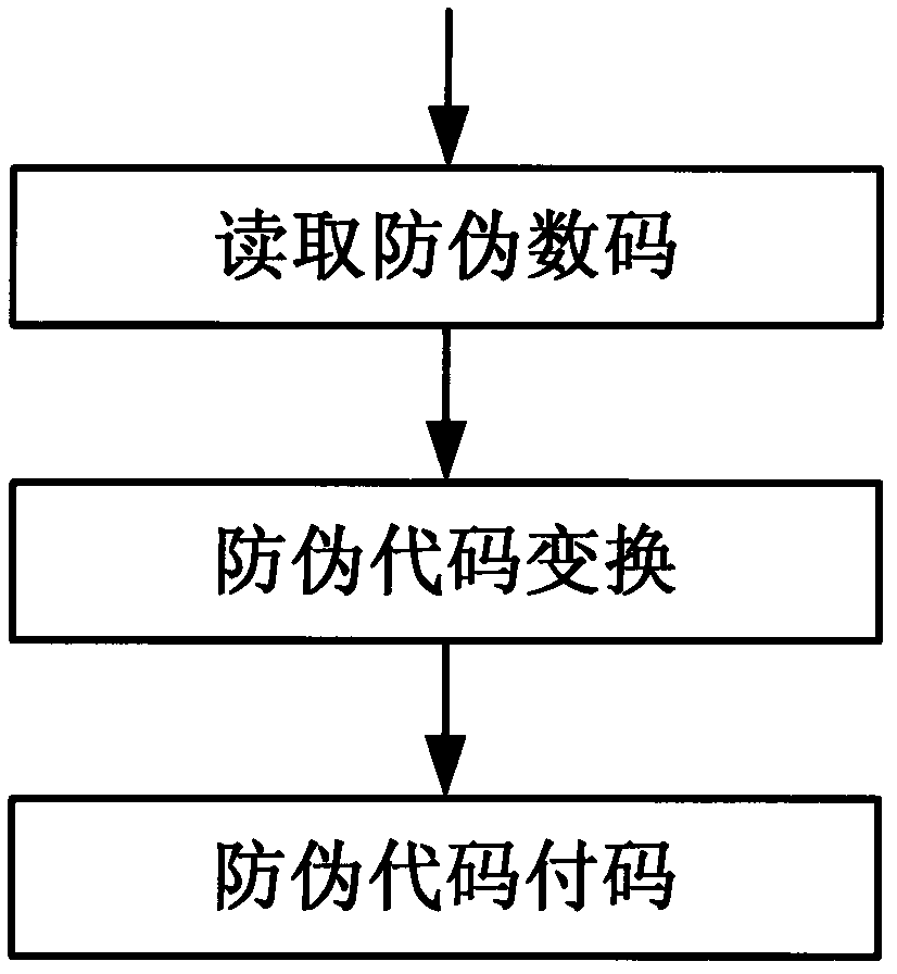 Image information embedding method suitable for anti-fake codes identified through mobile phone