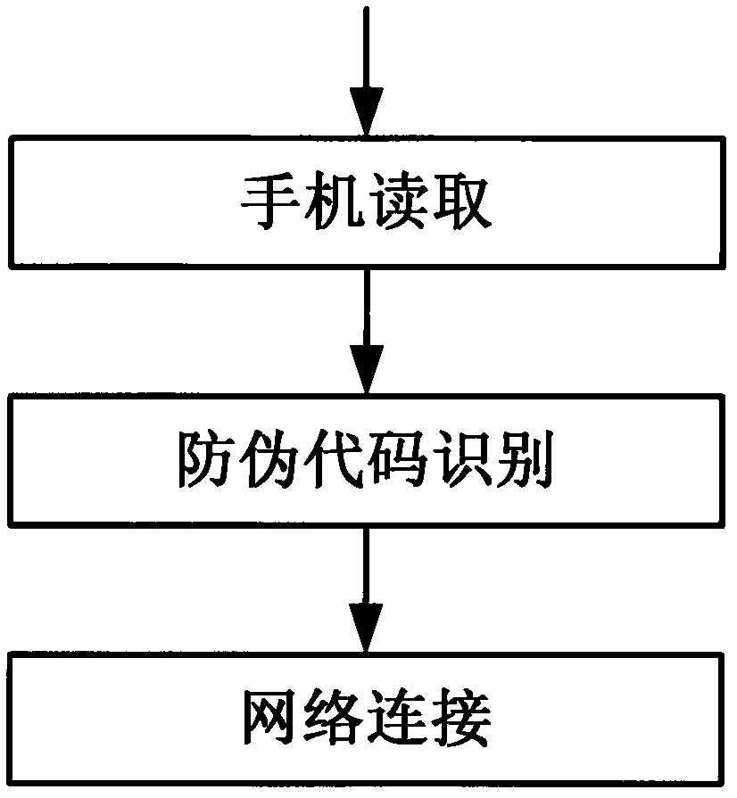 Image information embedding method suitable for anti-fake codes identified through mobile phone