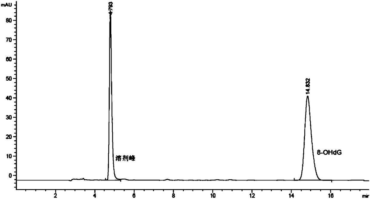 8-Oxo-2'-deoxyguanosine detection kit and application thereof