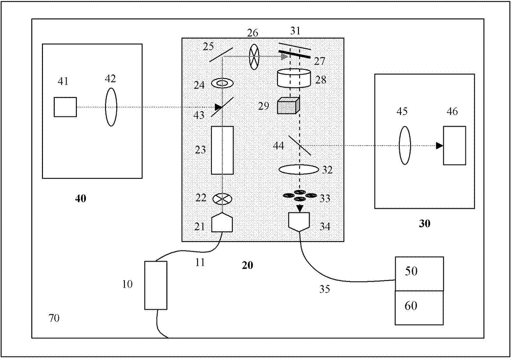 Micro-region fluorescent scanning measurement system