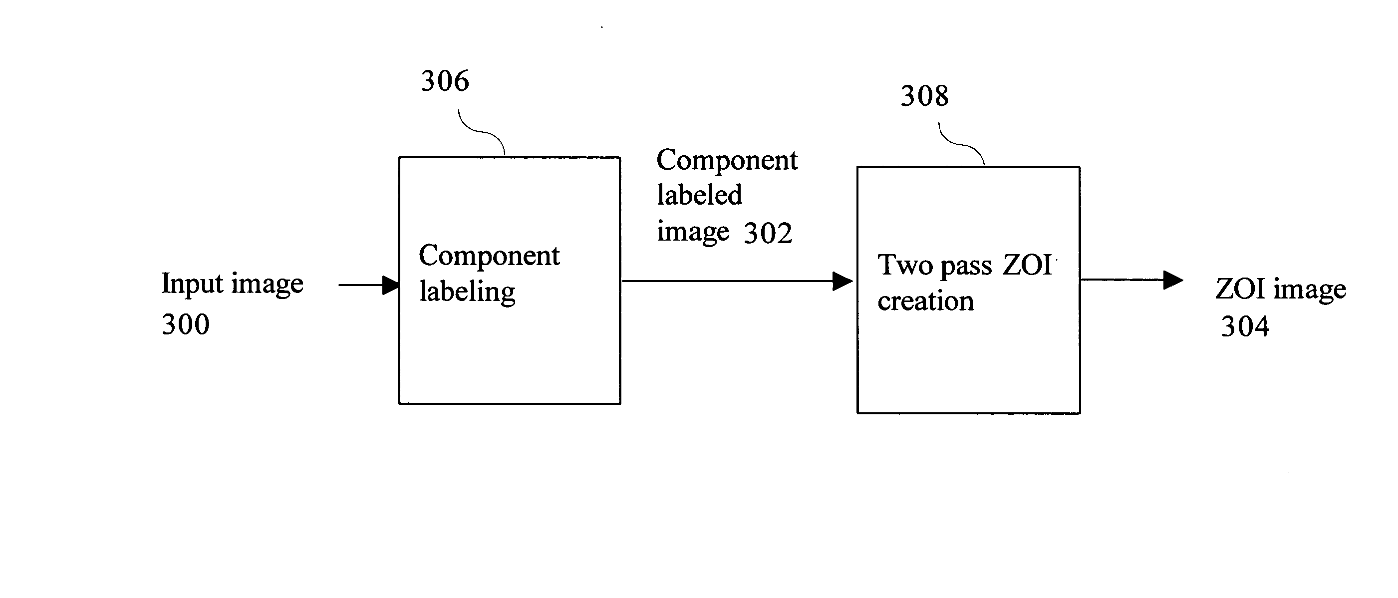 Method for adaptive image region partition and morphologic processing