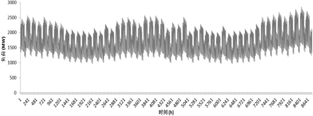 Fast wind power capacity reliability calculating method based on reliability function