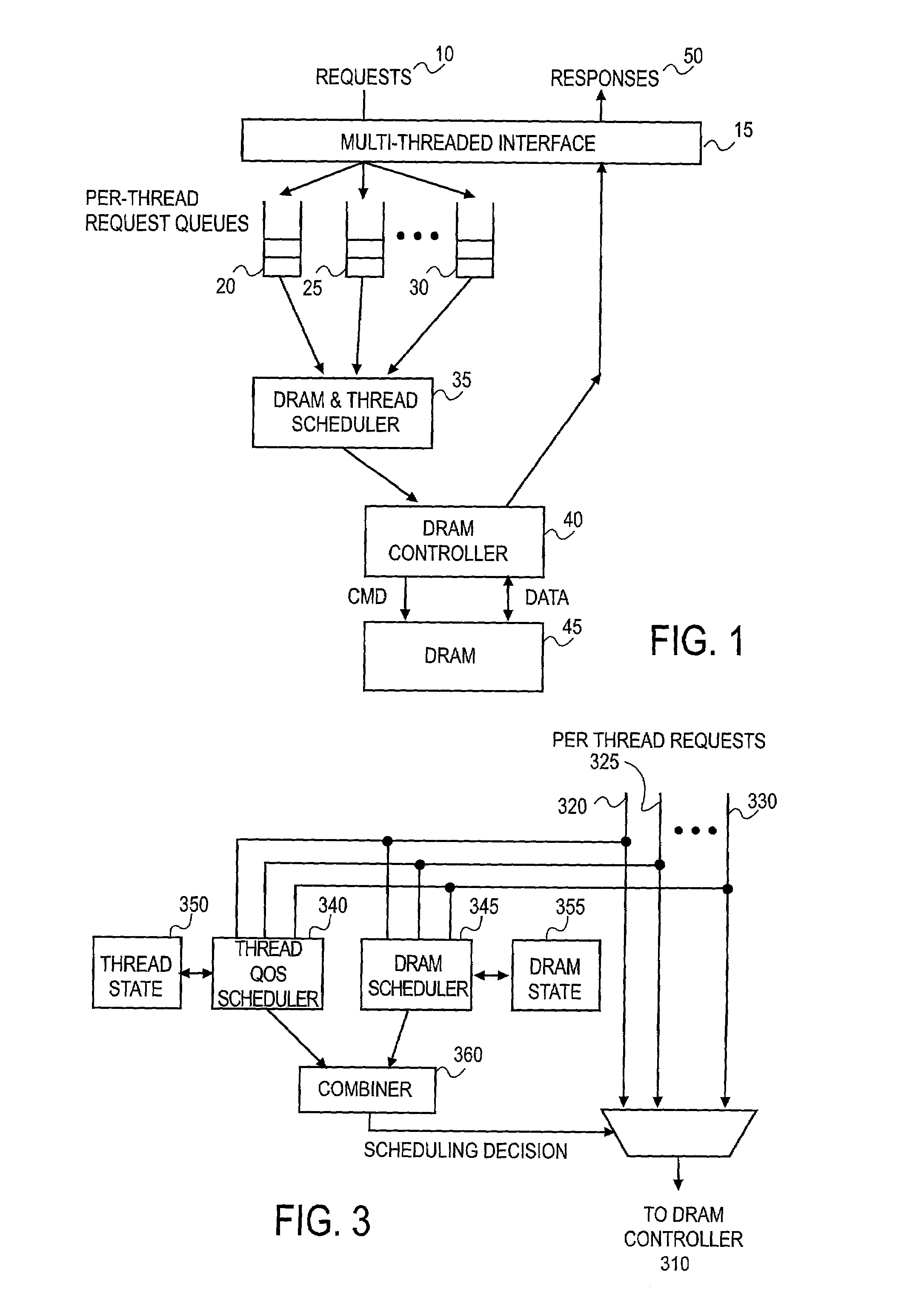 Method and apparatus for scheduling requests to a resource using a configurable threshold