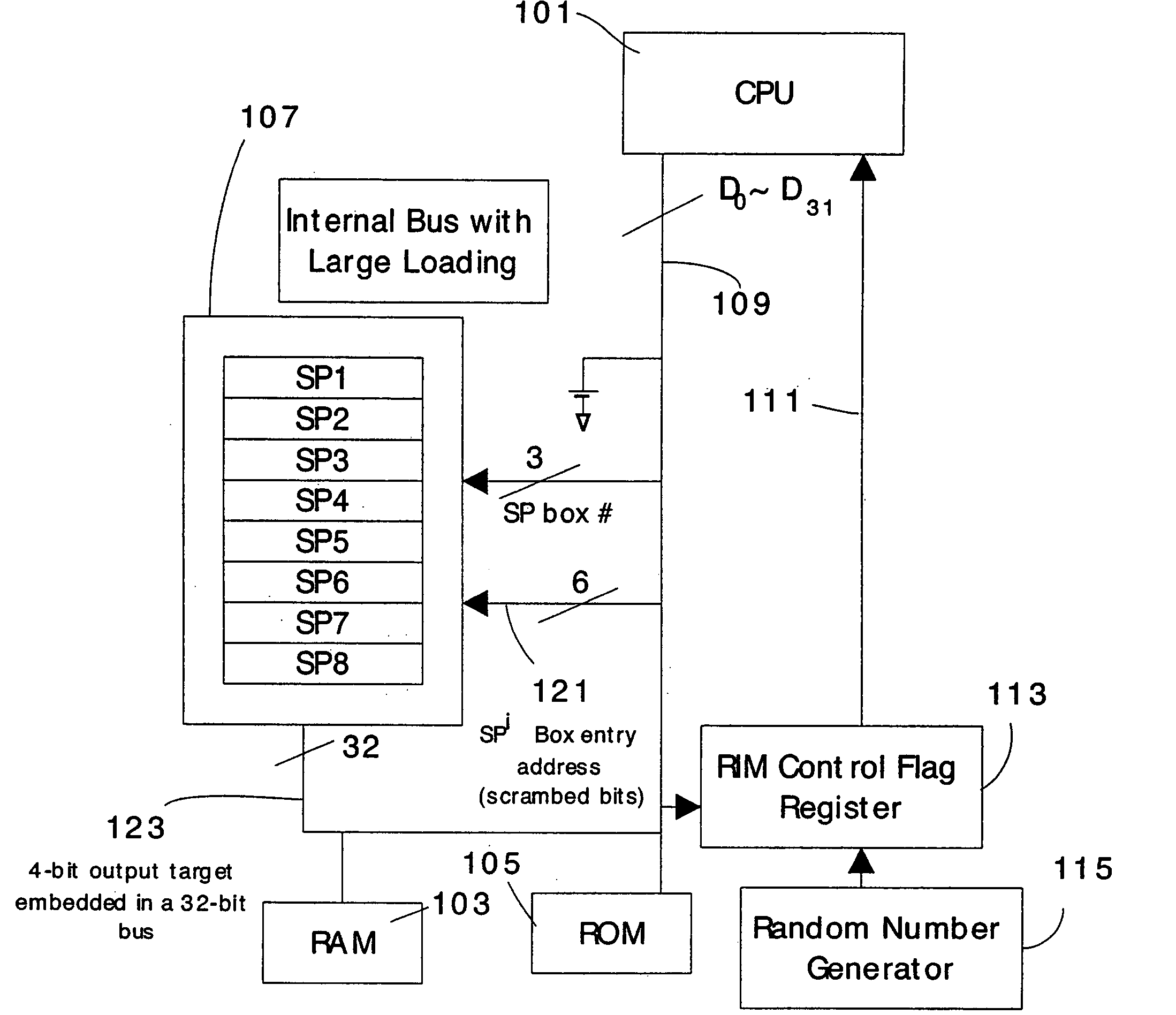 Cryptographic architecture with random instruction masking to thwart differential power analysis