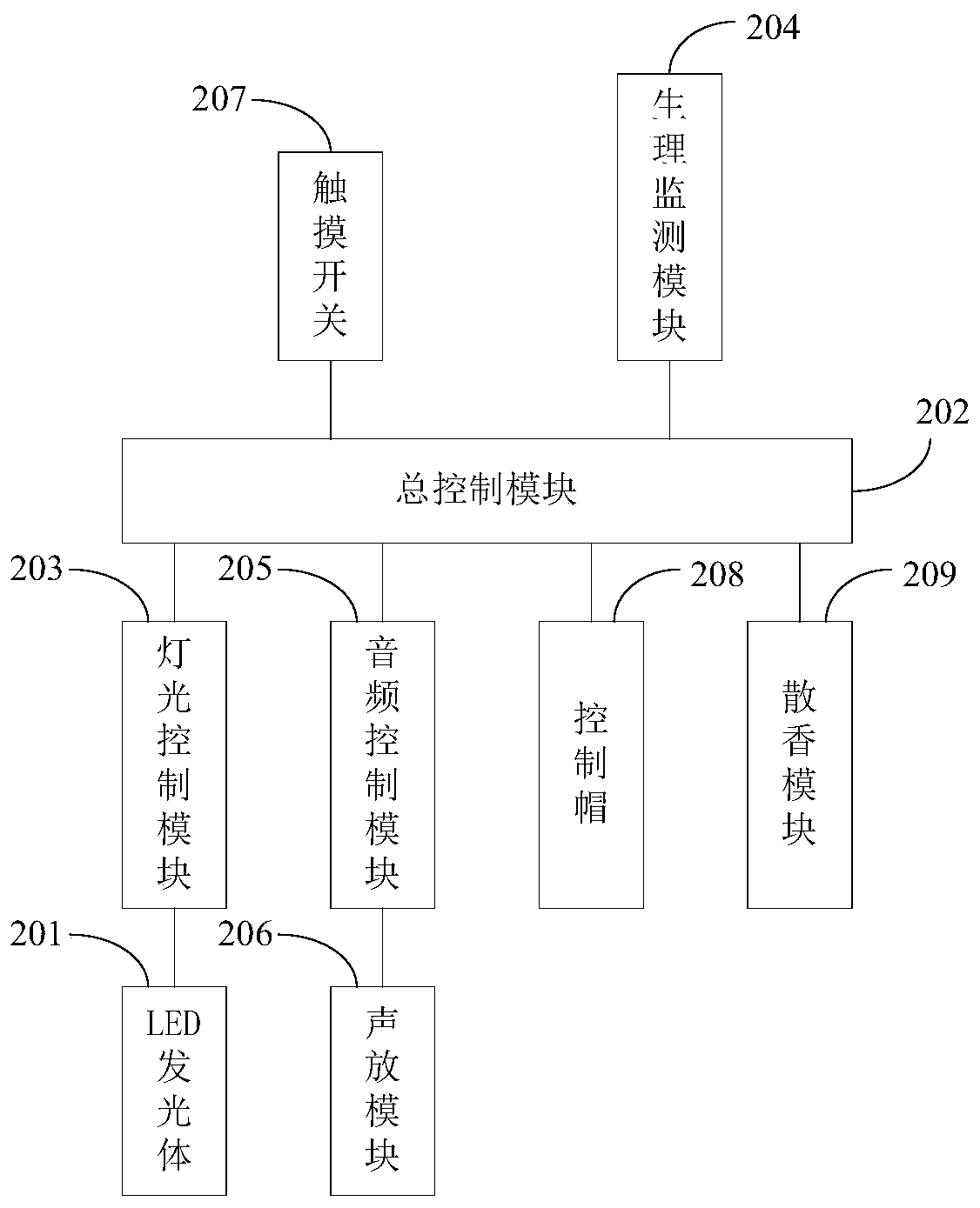 Control method and device for sleep aiding lamp