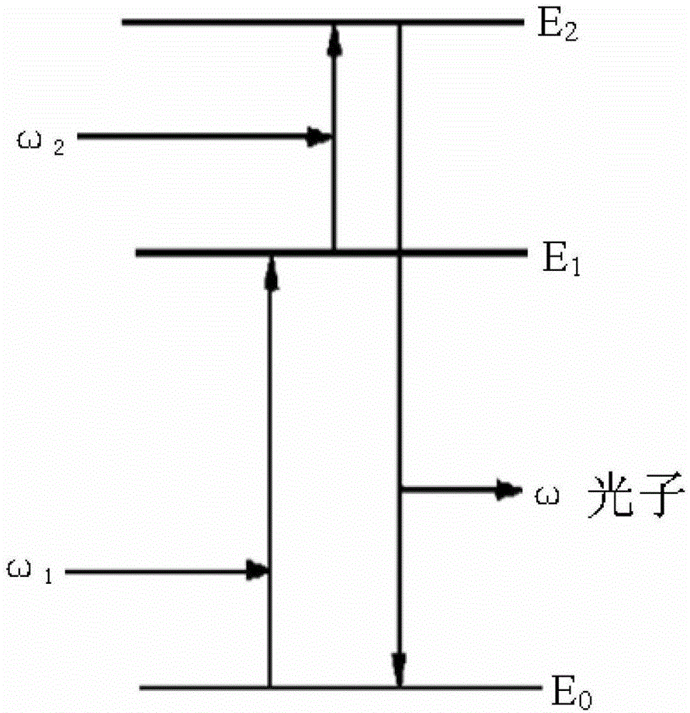 Crystalline silicon containing up-conversion luminance quantum dot and preparation method of crystalline silicon