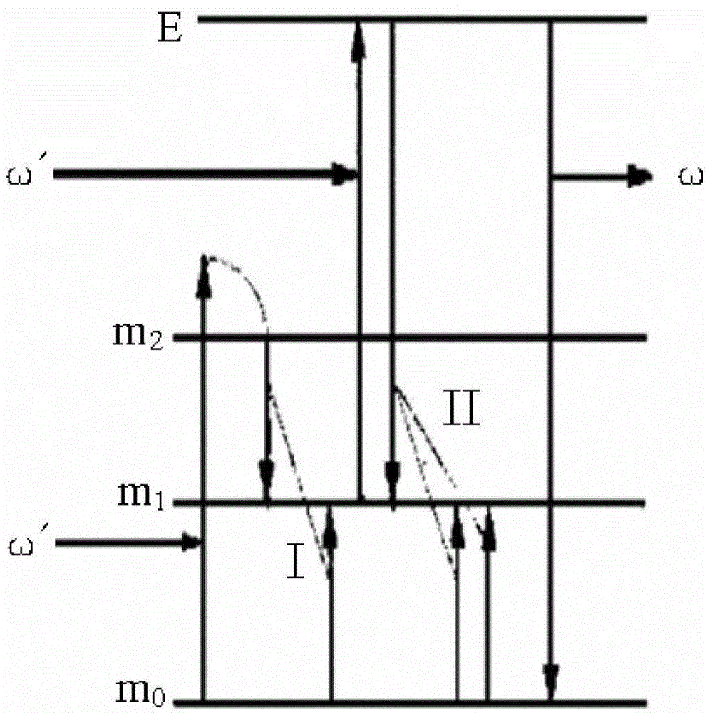 Crystalline silicon containing up-conversion luminance quantum dot and preparation method of crystalline silicon