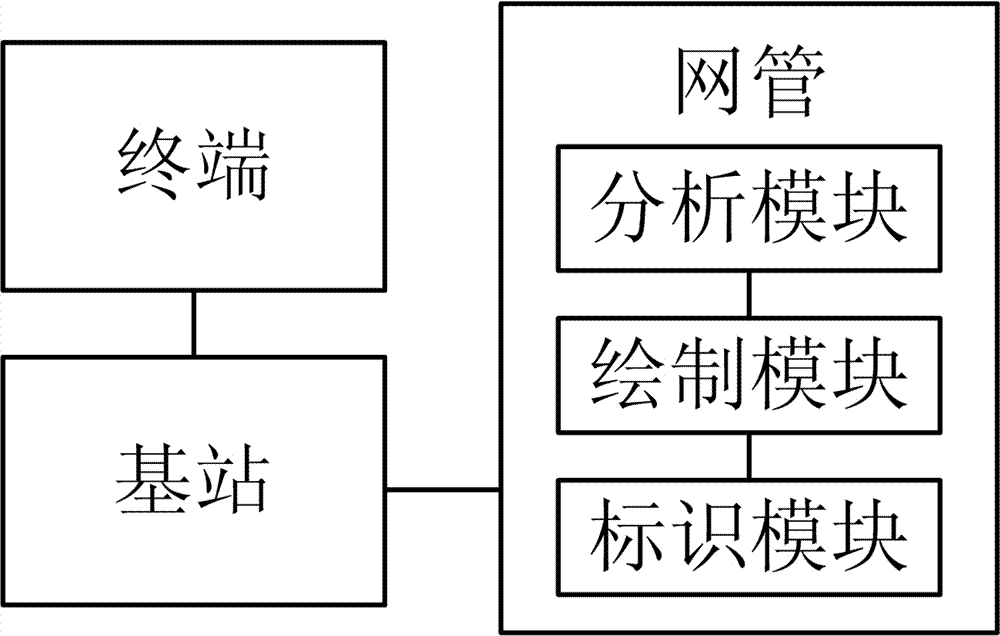 Method and system for processing wireless network coverage data, and webmaster