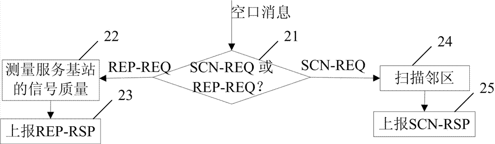 Method and system for processing wireless network coverage data, and webmaster