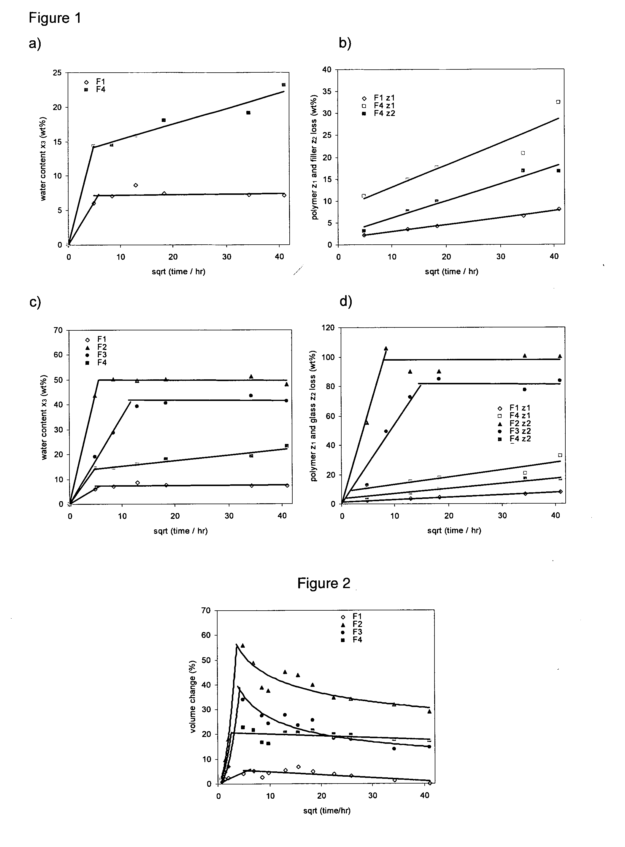 Formulations and composites with reactive fillers