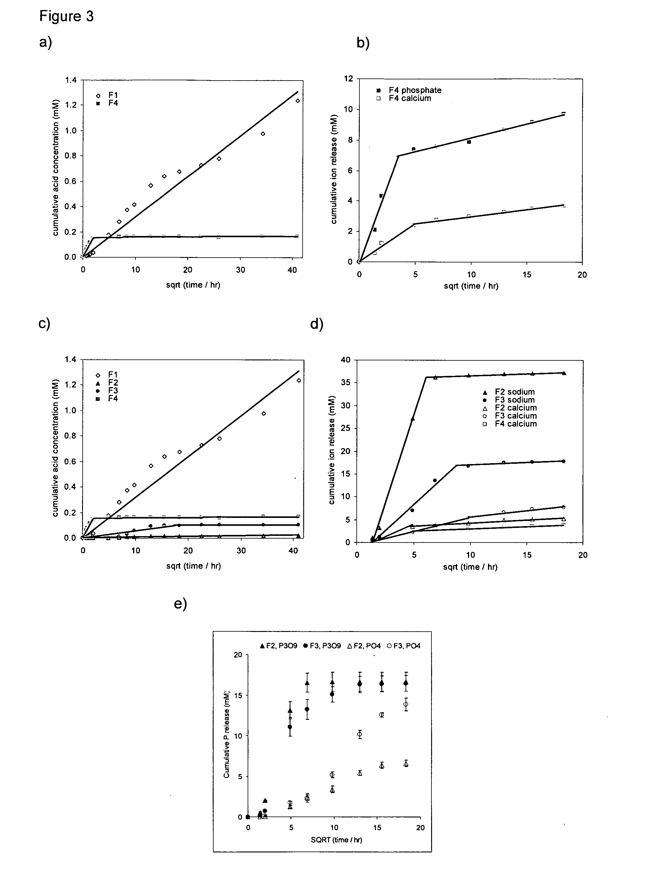 Formulations and composites with reactive fillers