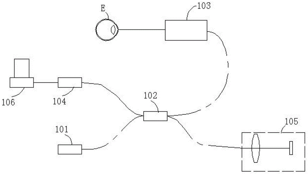 Method for detecting deviation of retina fixation point relative to macular central fovea