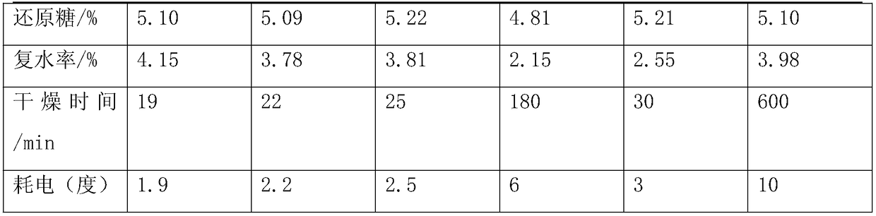 Method for preparing water chestnut whole powder by superheated steam and hot air combined-drying