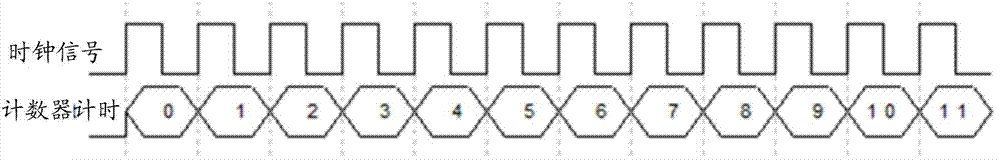 QSYS system based image processing abnormal monitoring method and system