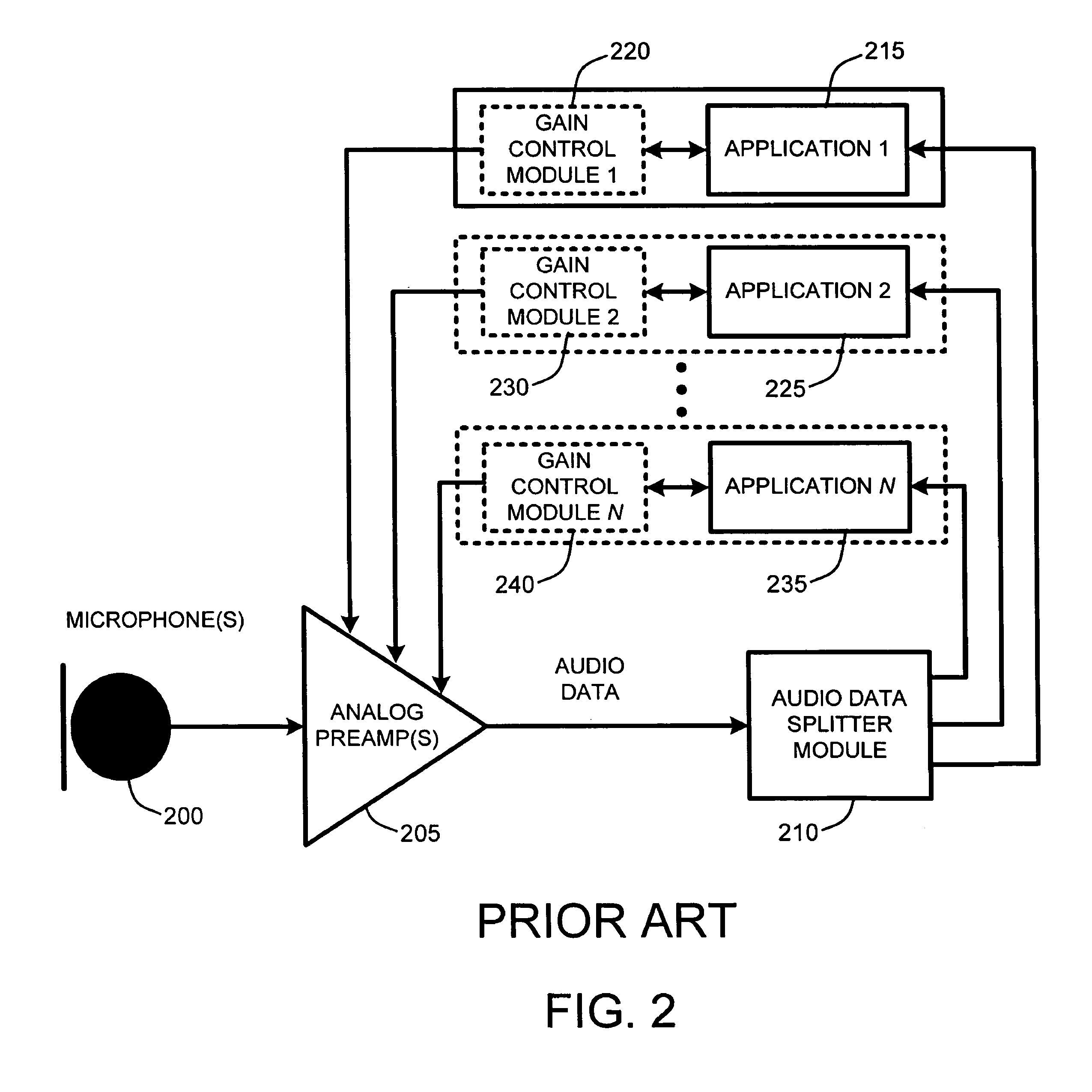 Automatic audio gain control for concurrent capture applications