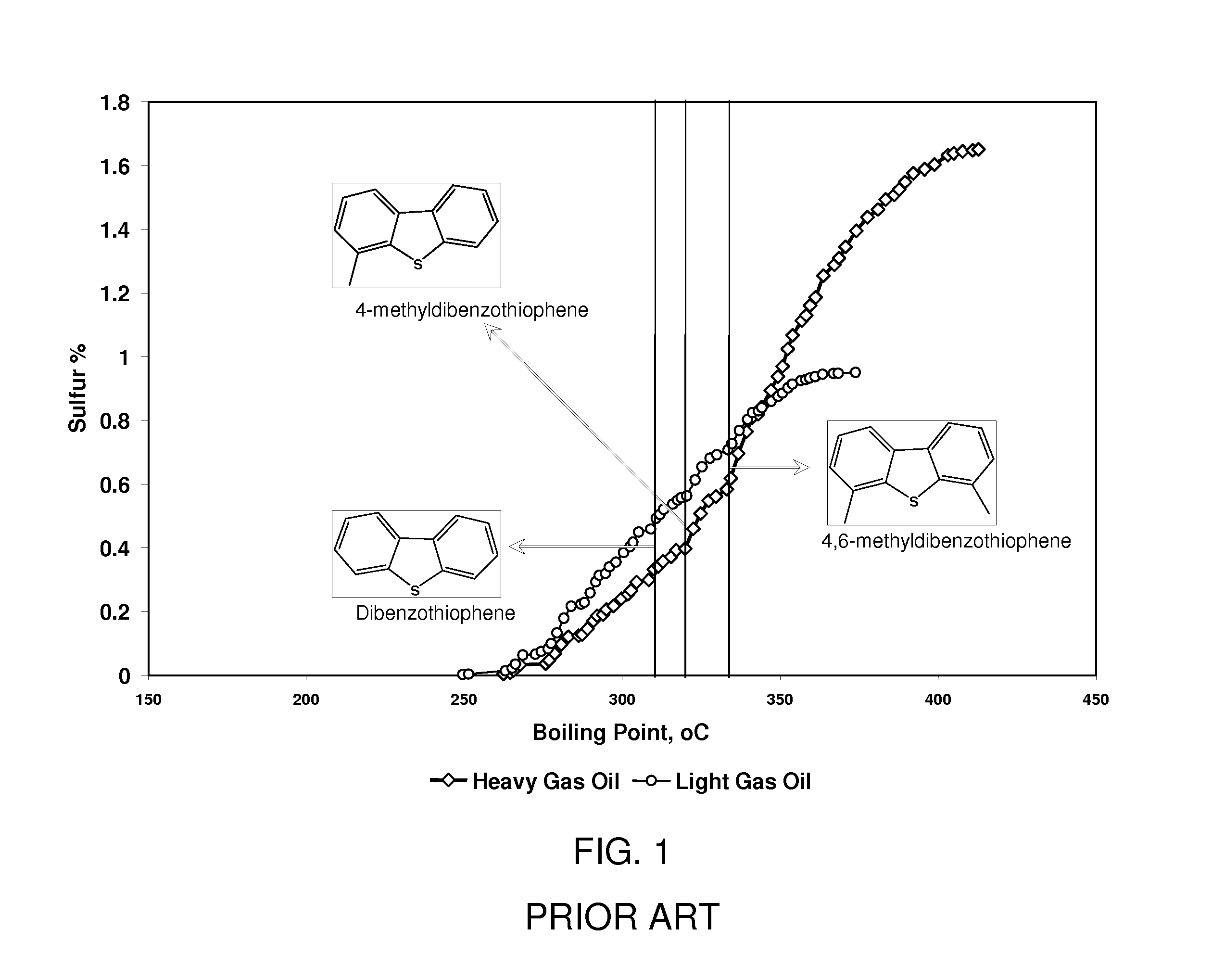 Mild hydrodesulfurization integrating targeted oxidative desulfurization to produce diesel fuel having an ultra-low level of organosulfur compounds