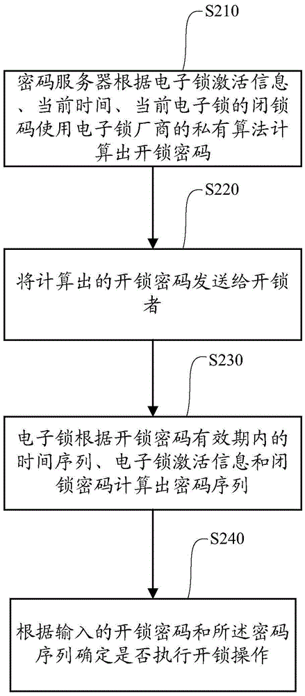 Method for generating electronic lock activation information and related system, device and unlocking method