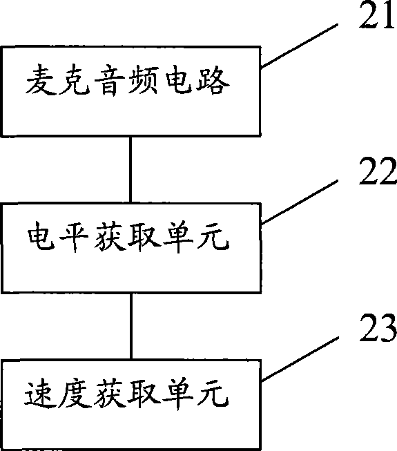 Method and apparatus for measuring speed and mobile terminal thereof