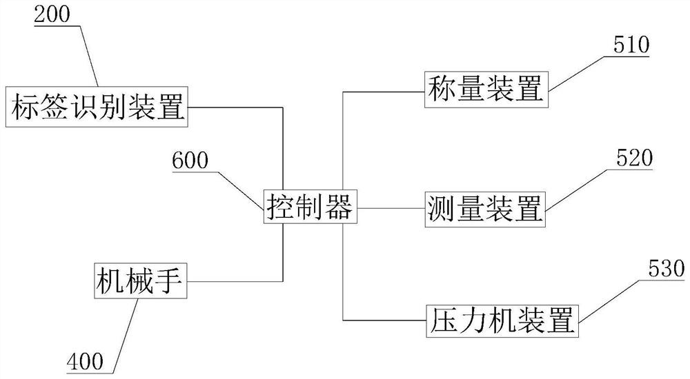 Rock physical parameter measurement system and method