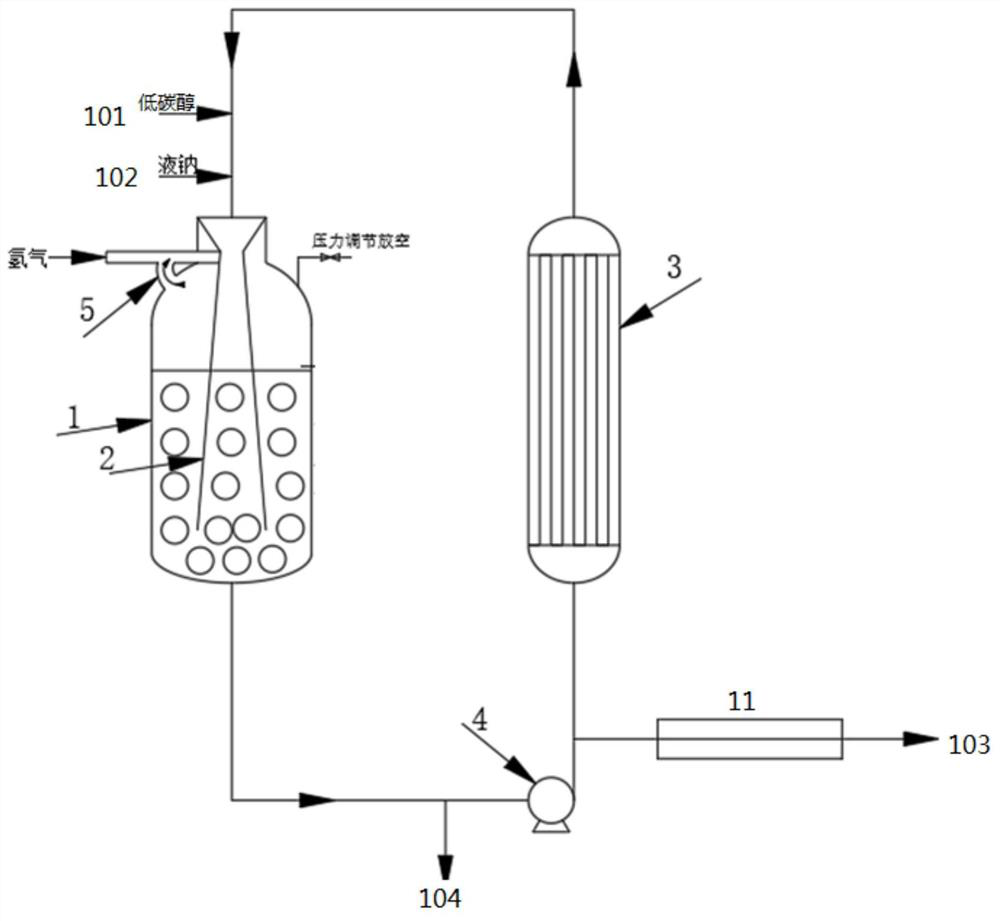 Synthesis method of low-carbon sodium alcoholate